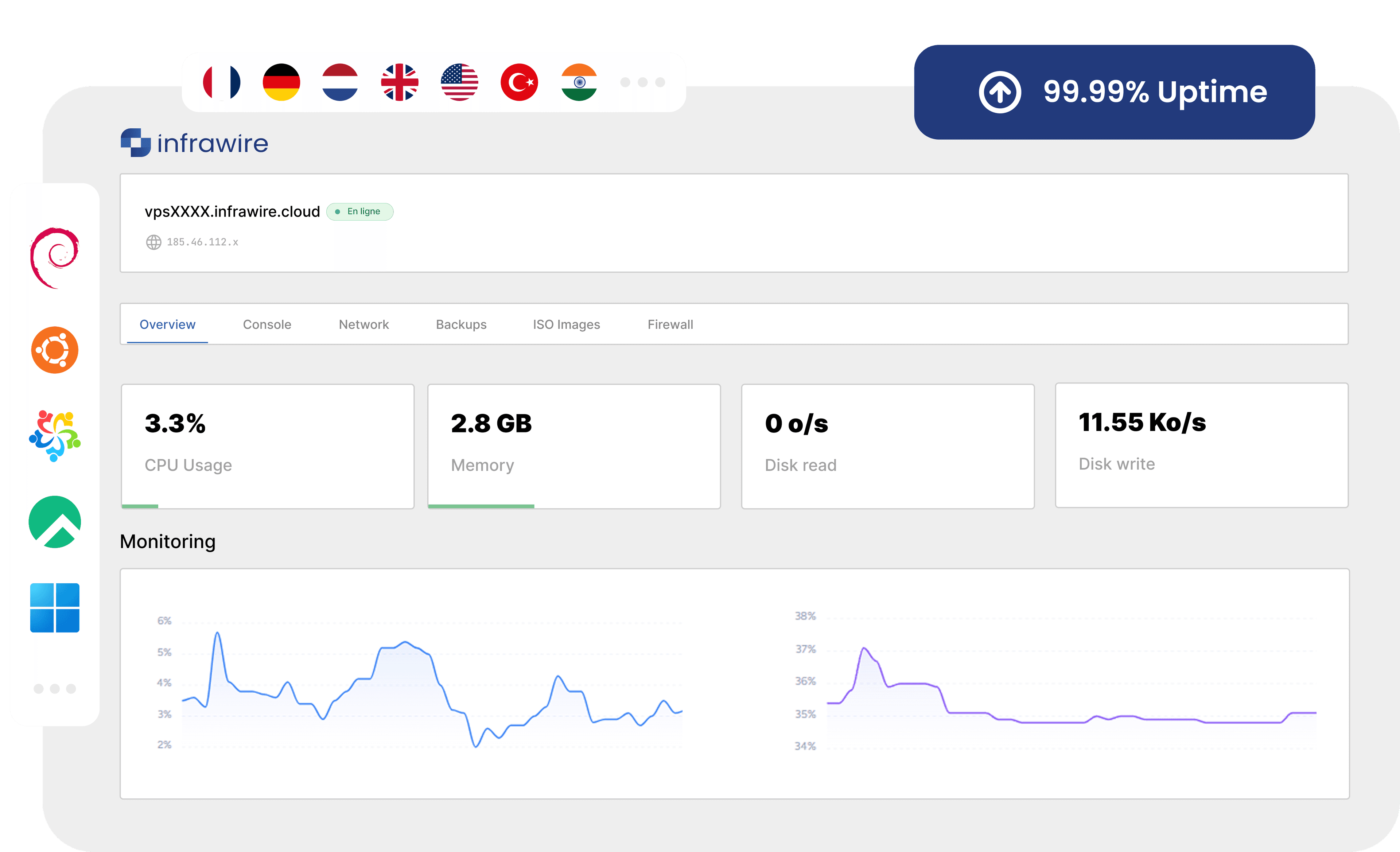 Infrawire panel dashboard